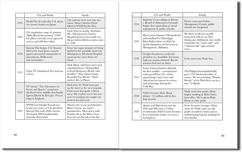 Family timeline table with clear borders and centered text