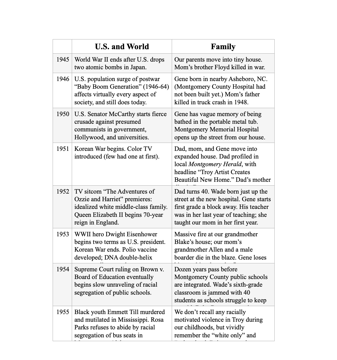 Family timeline table before design refinement
